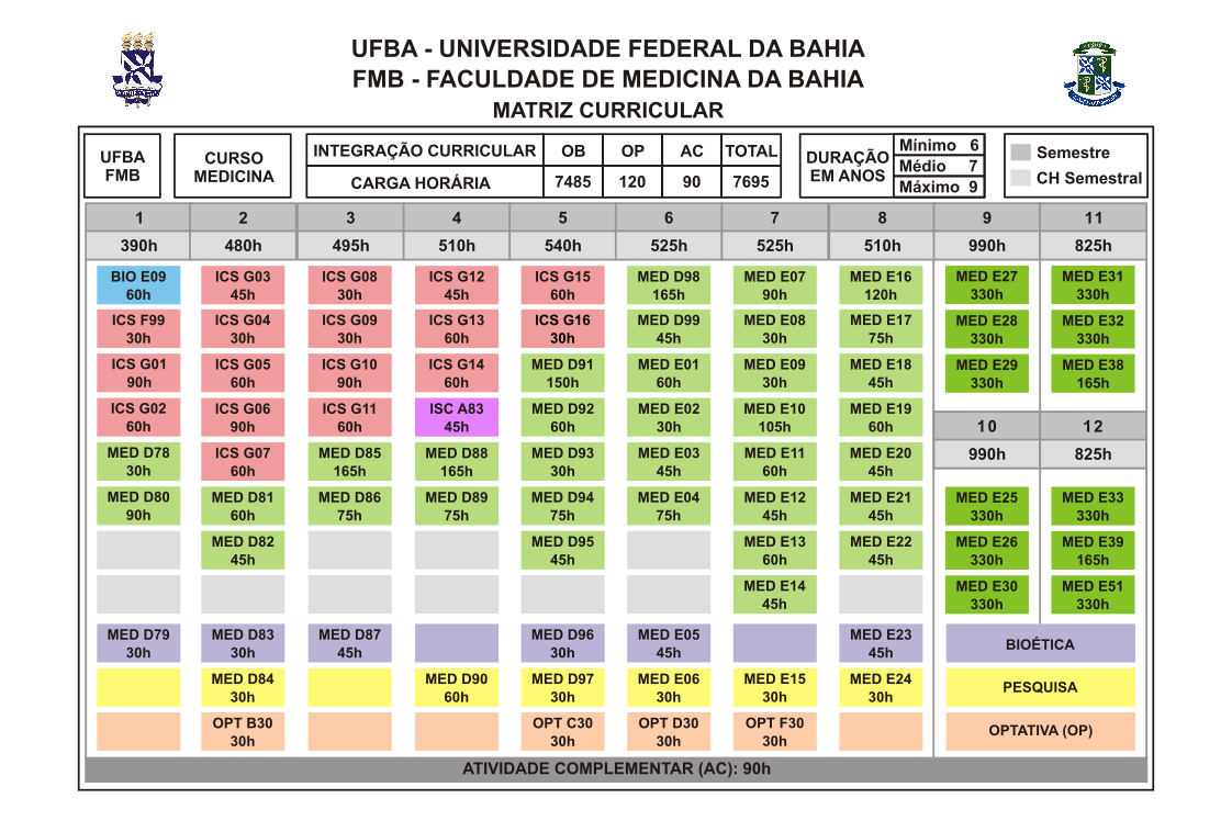 Grade Curricular - Grade Curricular Ciências Socioambientais UFMG